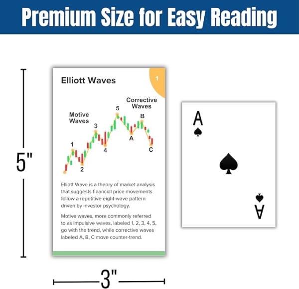Elliott Wave Cards - Image 6