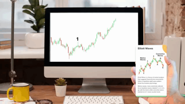 Elliott Wave Cards - Image 2