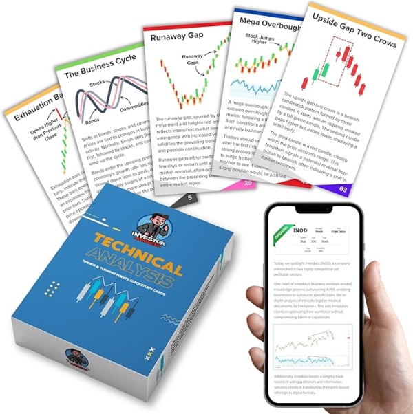 Technical Analysis Cards